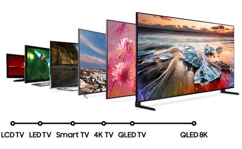 are samsung tvs good quality